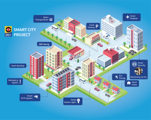 Smart City by Skt Security